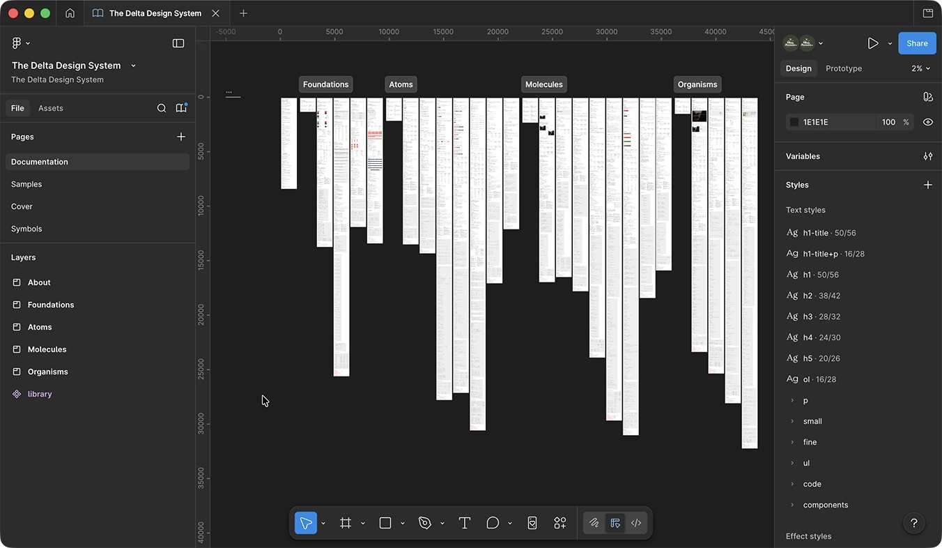 Figma Documentation page zoomed out showing Foundations, Atoms, Molecules, and Organisms sections